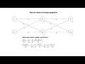 Neural network programming with Java - PART 2 backpropagation
