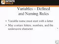 04-04 Java Building Blocks Variable Naming Rules JAVA