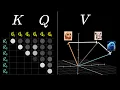 Attention in transformers, step-by-step | Deep Learning Chapter 6