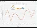 JavaFX Tutorial 16 - LineChart Java GUI