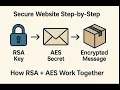 How Secure Websites Work RSA AES Explained Step-by-Step for Beginners