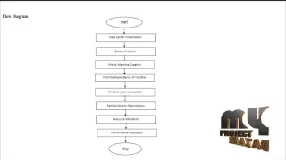 Deadline based Resource Provisioning and Scheduling Algorithm for Scientific Workflows on Clouds