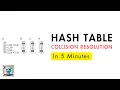 Collision Resolution in Hash Tables in 5 Minutes