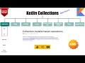 Collection Operations Transformation map zip Kotlin Fundamentals Tutorial - Part 40