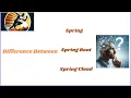 What is the difference between Spring Spring Boot and Spring Cloud