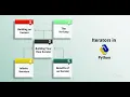 Iterators and Iterables in Python Tutorial-14