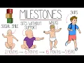 Developmental Milestones Made Easy With Memory Tool