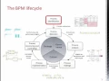 BPM Techniques and Tools A Quick Tour of the BPM Lifecycle