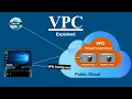 What is Virtual Private Cloud - VPC Explained