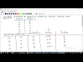 Lecture 19 Dynamic Dictionary coding LZW encoding and decoding