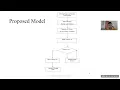 WSN Energy Optimization WSN Projects with Source Code Electronics Projects with Code to Research