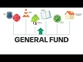 2025 City of Mesquite Budget Process