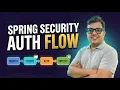 Spring Security Internal Architecture How Authentication Actually Works