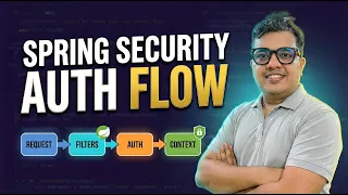 Spring Security Internal Architecture How Authentication Actually Works