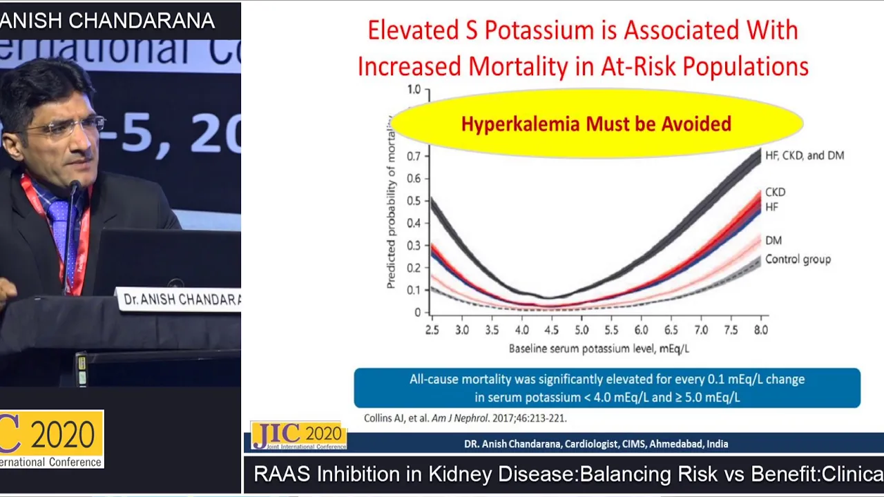JIC 2020 - Dr.Anish Chandarana - Balancing Risk vs. Benefit using RAAS Inhibition in Kidney Disease