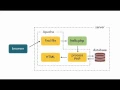 Learn PHP Beginners Request response of Serverl 8