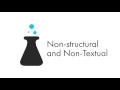 Readability and Eye-tracking