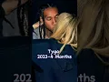 Ex s Of Avril Lavigne