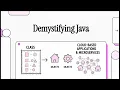 Demystifying Java