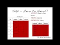 SQL Zero to Hero Module 1 4 - Ordering with ORDER BY AND clause and OR clause