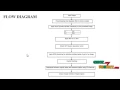 Copy-move Image Forgery Detection Using Efficient Robust Method Final Year Projects 2016 - 2017