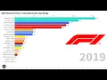 F1 2019 Drivers and Constructors World Championship Standings