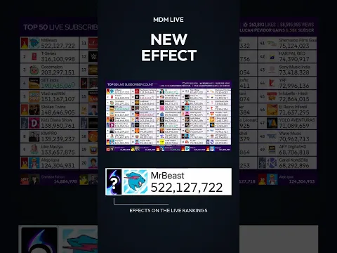 MDM LIVE Just Got Hotter 🔥 | New Growth Effects