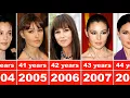 Download Lagu Monica Bellucci from 1990 to 2023