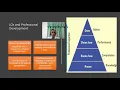 Learning Objectives and task analysis Part 2