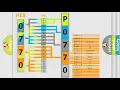 DTC Lincoln P0770 Short Explanation
