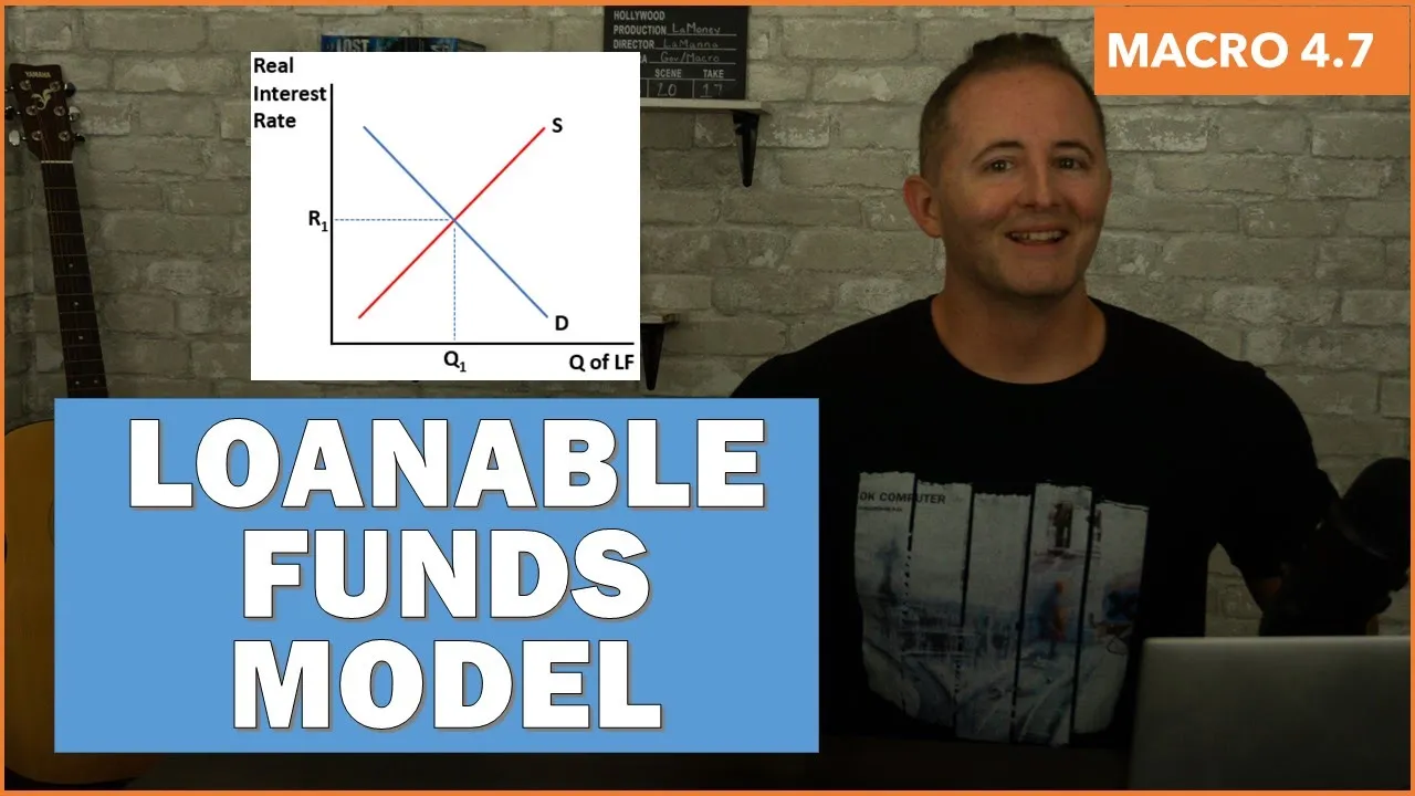 Macro 4.7 - Loanable Funds Model - NEW!