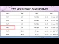 It's on/George Duke improvisation training Backing track (bpm100)