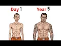 Prisoners Build Crazy Physiques In Horrible Conditions - Here s How