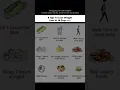 Download Lagu Ready to level up your health game? These 9 daily habi will transform your life! 🥒💪 #gym