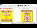 net basics part-1 Difference between non net program execution vs net program execution