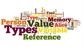 Value Type Vs Reference Types