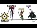 The evolution of the MCU Part 1