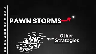3 Mind-Blowing Games That Will Change The Way You Attack