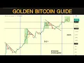 The One Bitcoin Chart That You Need For Success In 2025