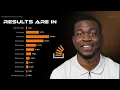 Stack Overflow Developer Survey 2023 What Are Devs Saying