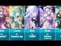 Genshin Impact Characters Age Ranked From Youngest to Oldest