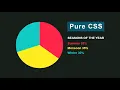 Create Pie Chart Using Only CSS Invention Tricks