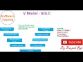 V model Software Development Life Cycle Software Testing
