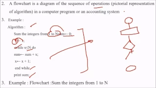 Difference between Flow Chart and Algorithm