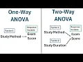 One-Way ANOVA vs Two-Way ANOVA