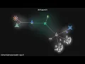 Git history visualizations