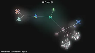 Git history visualizations