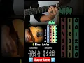 Download Lagu RITMO RUMBA muy FACIL tutorial y ACORDES