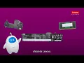 Guia Paso a Paso Como Comprar Partes Lenovo desde Nuestra Pagina Web de Soporte Facilmente