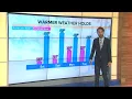 Spokane Weather Forecast Feb 11 2022